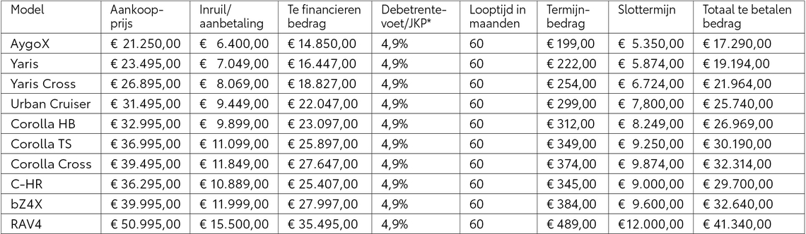 toyota-betaalplan-rekenvoorbeelden
